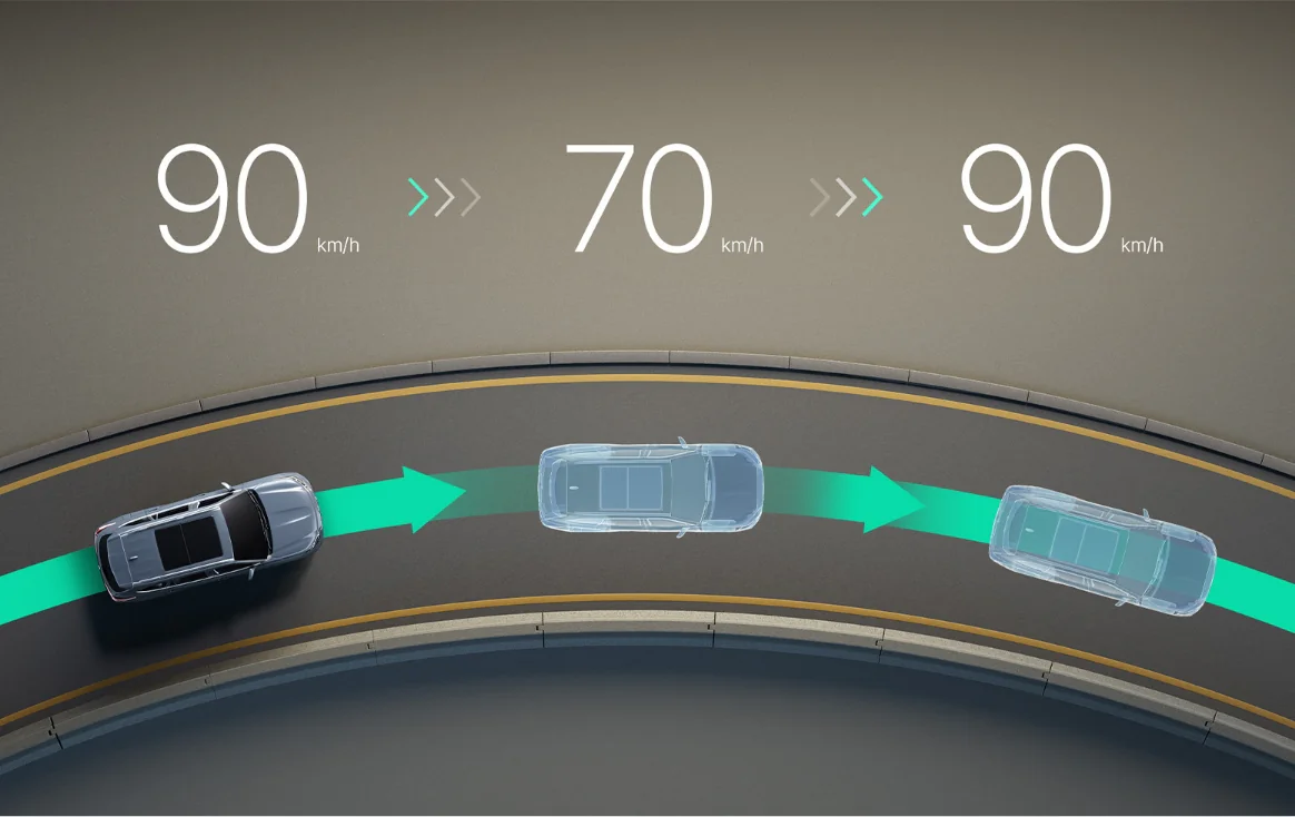 다이내믹
레이더 크루즈 컨트롤
+ 커브감속DRCC with Curve Reduction