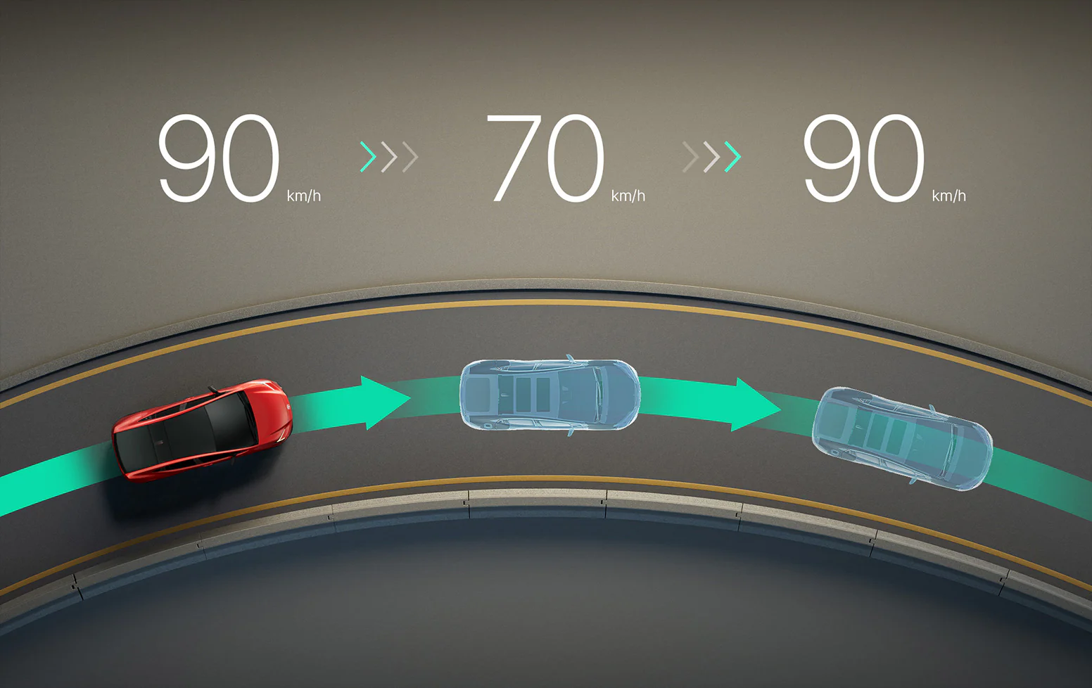 다이내믹 레이더 크루즈 컨트롤 + 커브감속DRCC with Curve Reduction